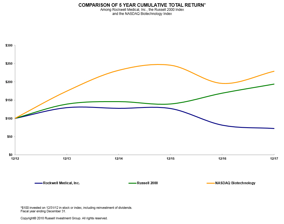 C:\Users\tklema\AppData\Local\Microsoft\Windows\Temporary Internet Files\Content.Outlook\VZL2Q4YX\rmti graph (2).jpg