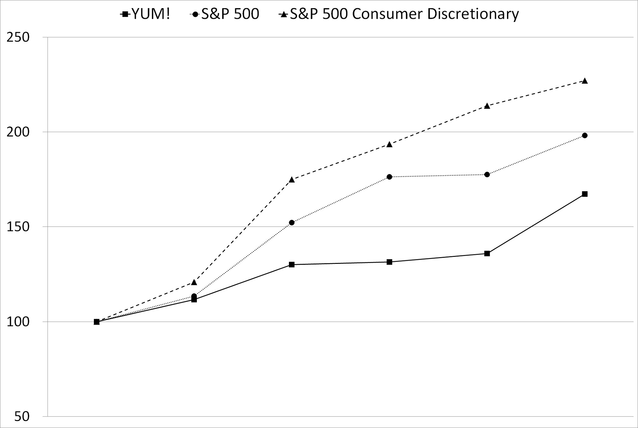 stockperformancegraph2016a02.jpg