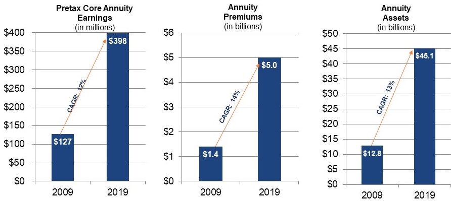 annuitygrowth.jpg