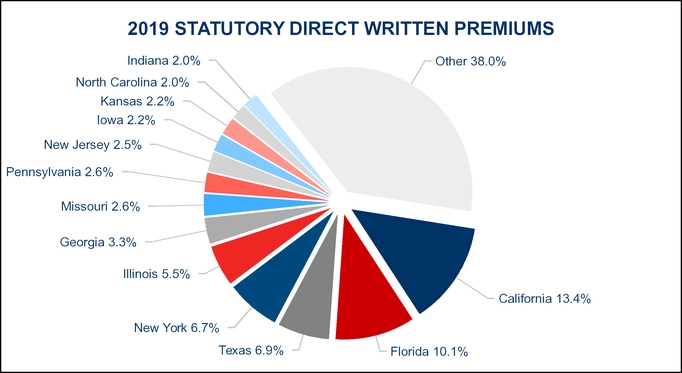 chart-pcgeodistribution.jpg