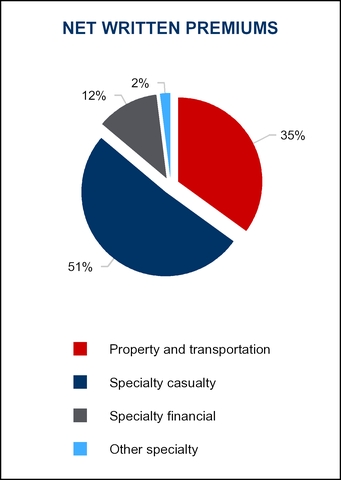 chart-pcnetwrittenpremiums.jpg