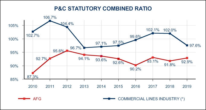 chart-pcstatcombinedratio.jpg