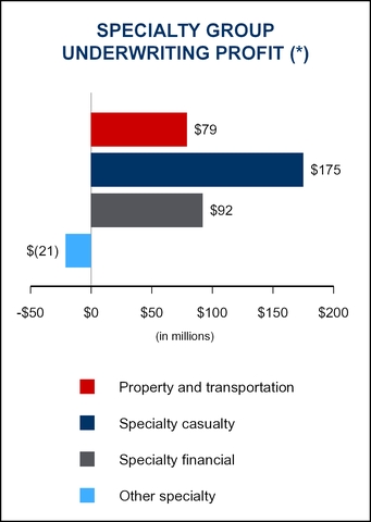 chart-pcunderwritingprofit.jpg