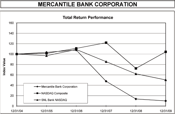 (LINEGRAPH)