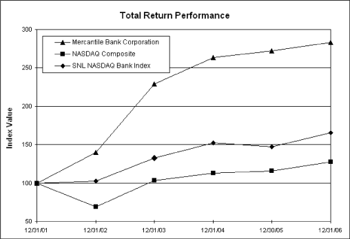 (PERFORMANCE GRAPH)