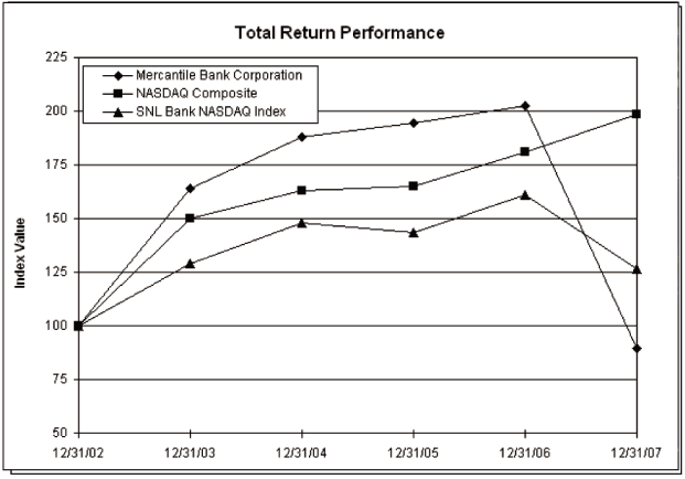 (PERFORMANCE GRAPH)