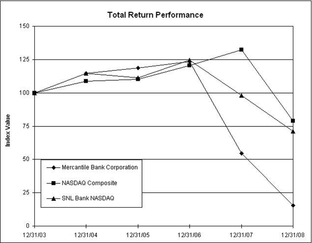 (PERFORMANCE GRAPH)