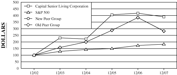 (PERFORMANCE GRAPH)