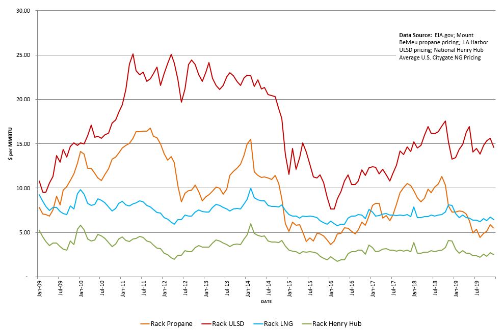 ulsdpropanelngpricing2009.jpg