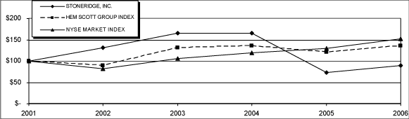 (LINE GRAPH)