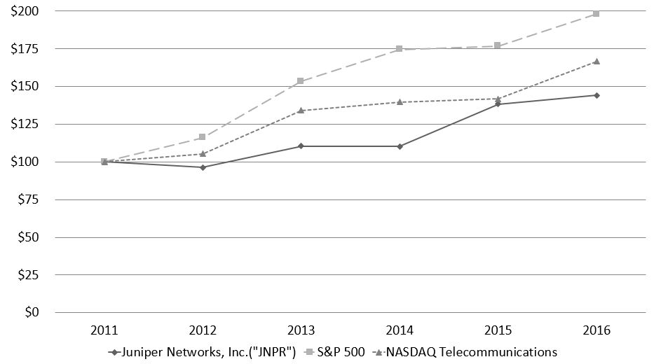 stockperformancegraph2016.jpg