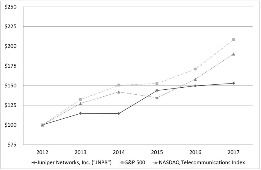 stockperformancegraph2017.jpg