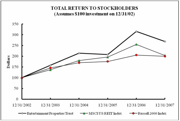 (PERFORMANCE GRAPH)