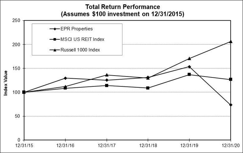 epr-20201231_g1.jpg