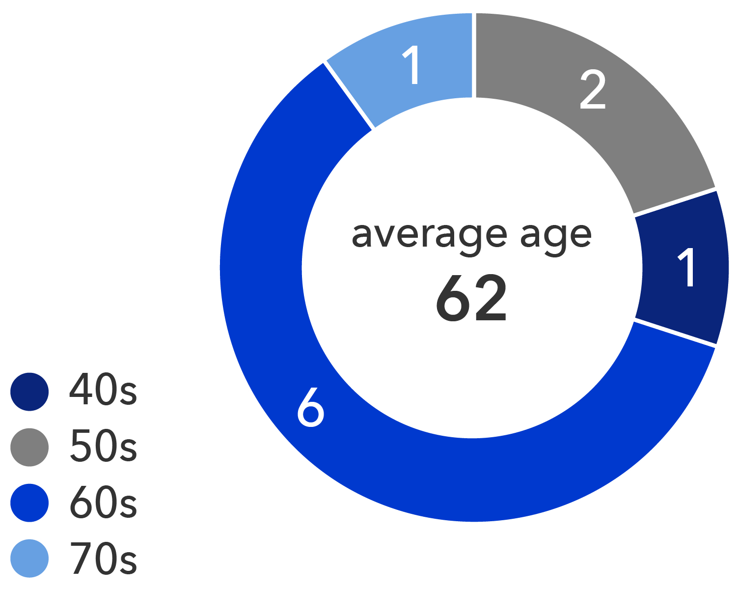 proxy graphs-2023_v2-age (003).jpg