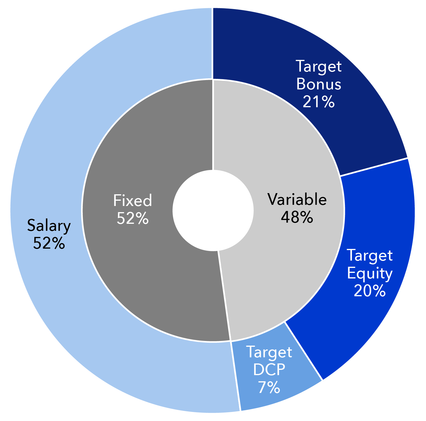 target pay mix graphs-2023-NEOs.jpg