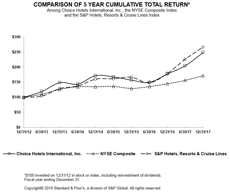 a5yearcumulativetotalreturn1.jpg