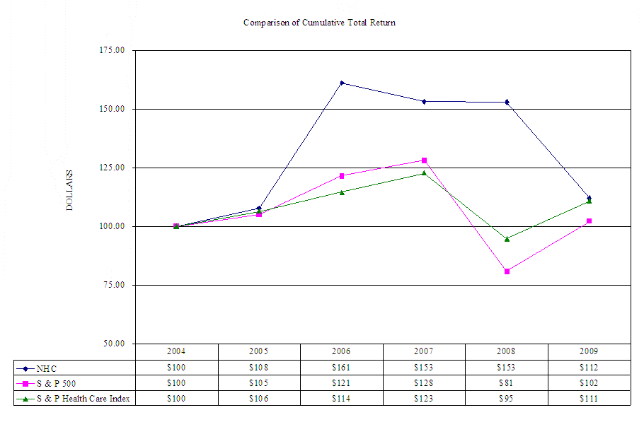 [nhc200910ktofile003.gif]