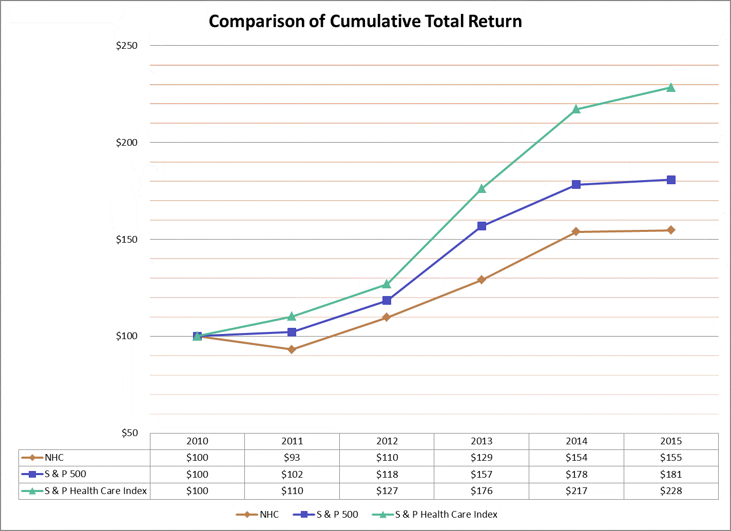 [nhc2015form10kfile003.gif]