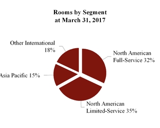 mar-q12017x1_chartx51291.jpg