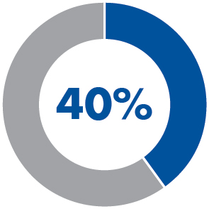 piechart_financialgoals.jpg