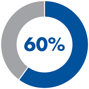 piechart_developmentalgoals.jpg