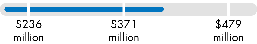 03_427475-1_bar_financial-goals_Non-GAAP.jpg