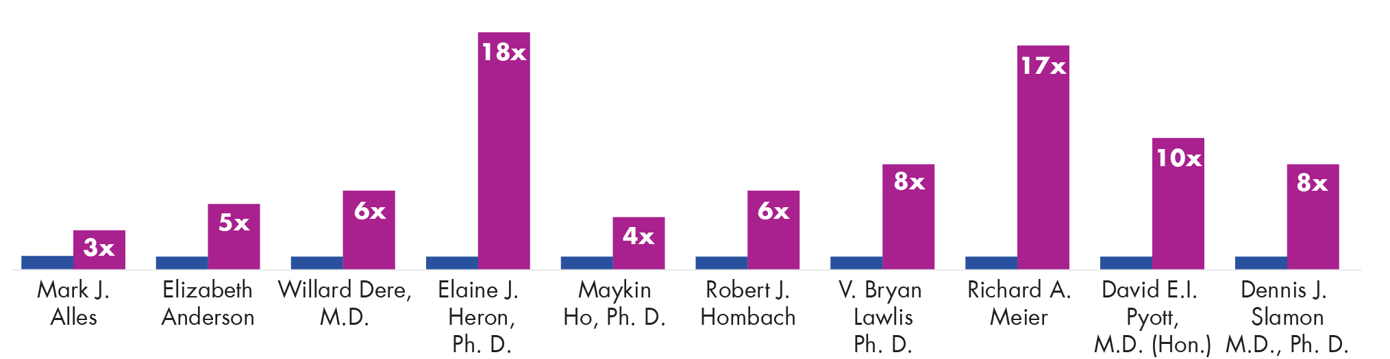 barchart_BoardBiversity_IndependentDirectors.jpg