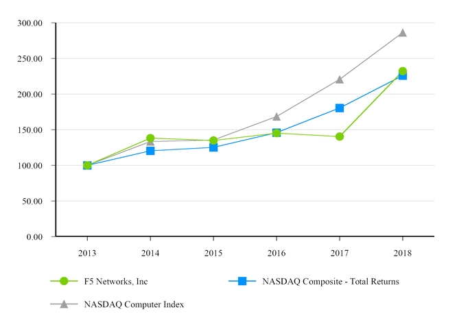 chart-260a477729f85659b37.jpg