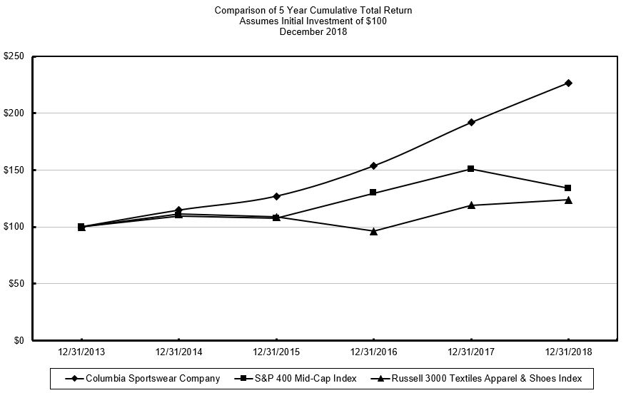 tsrperformancegraph.jpg