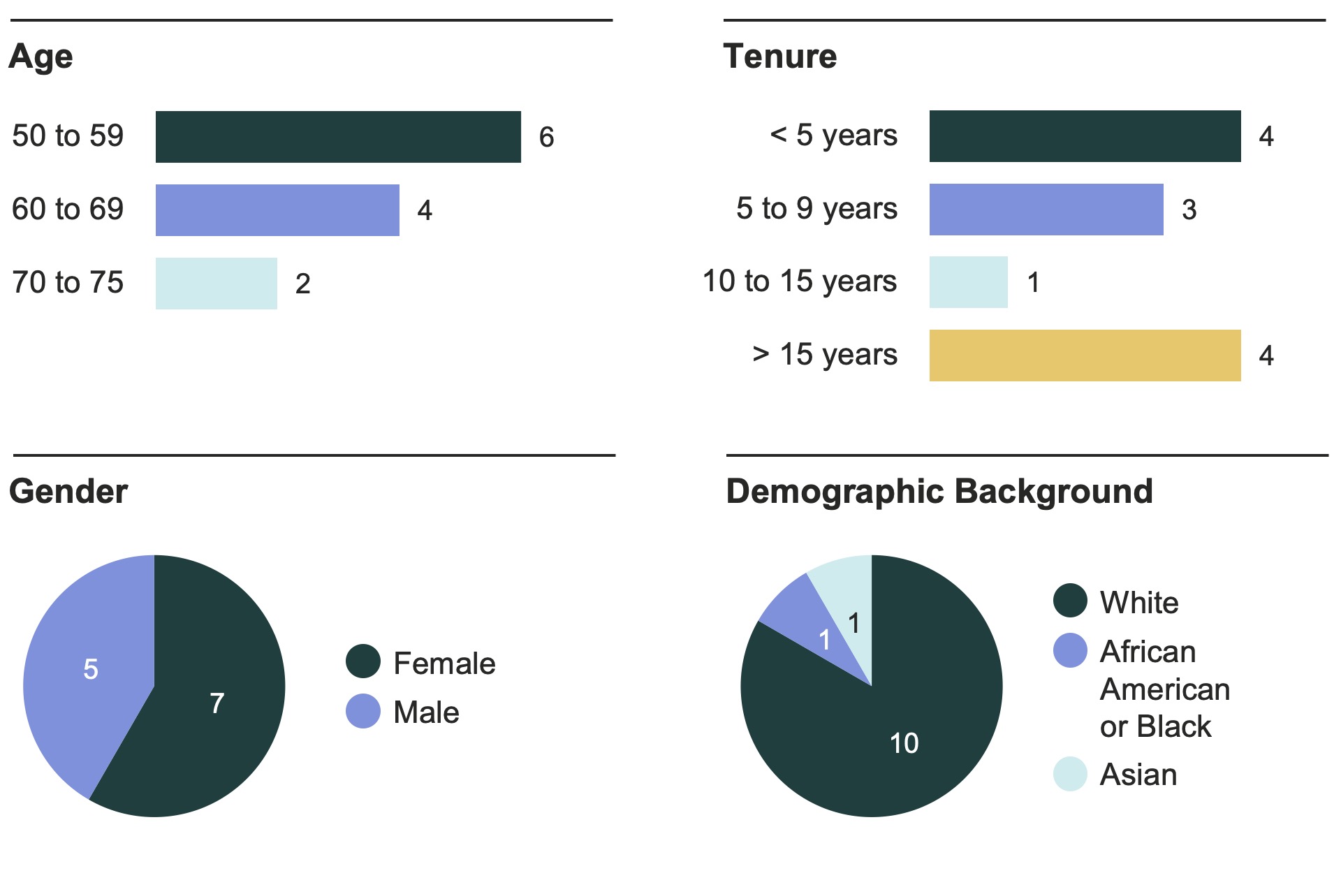 boarddemographics.jpg