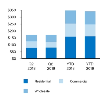 chart-70a412af969650d0810.jpg