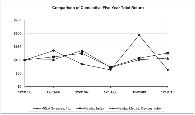 (COMPARISON OF CUMULATIVE FIVE YEAR TOTAL RETURN)