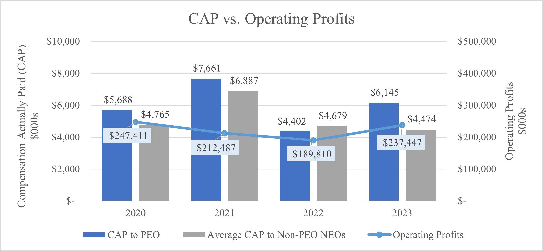 CAP vs Operating Profits v2.jpg