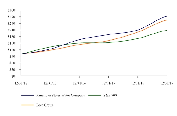 chart-089a01373a905b82b3f.jpg