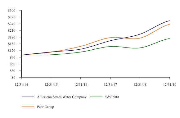 chart-b36509c771525de3bfe.jpg