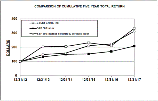 csgp2017graph.gif