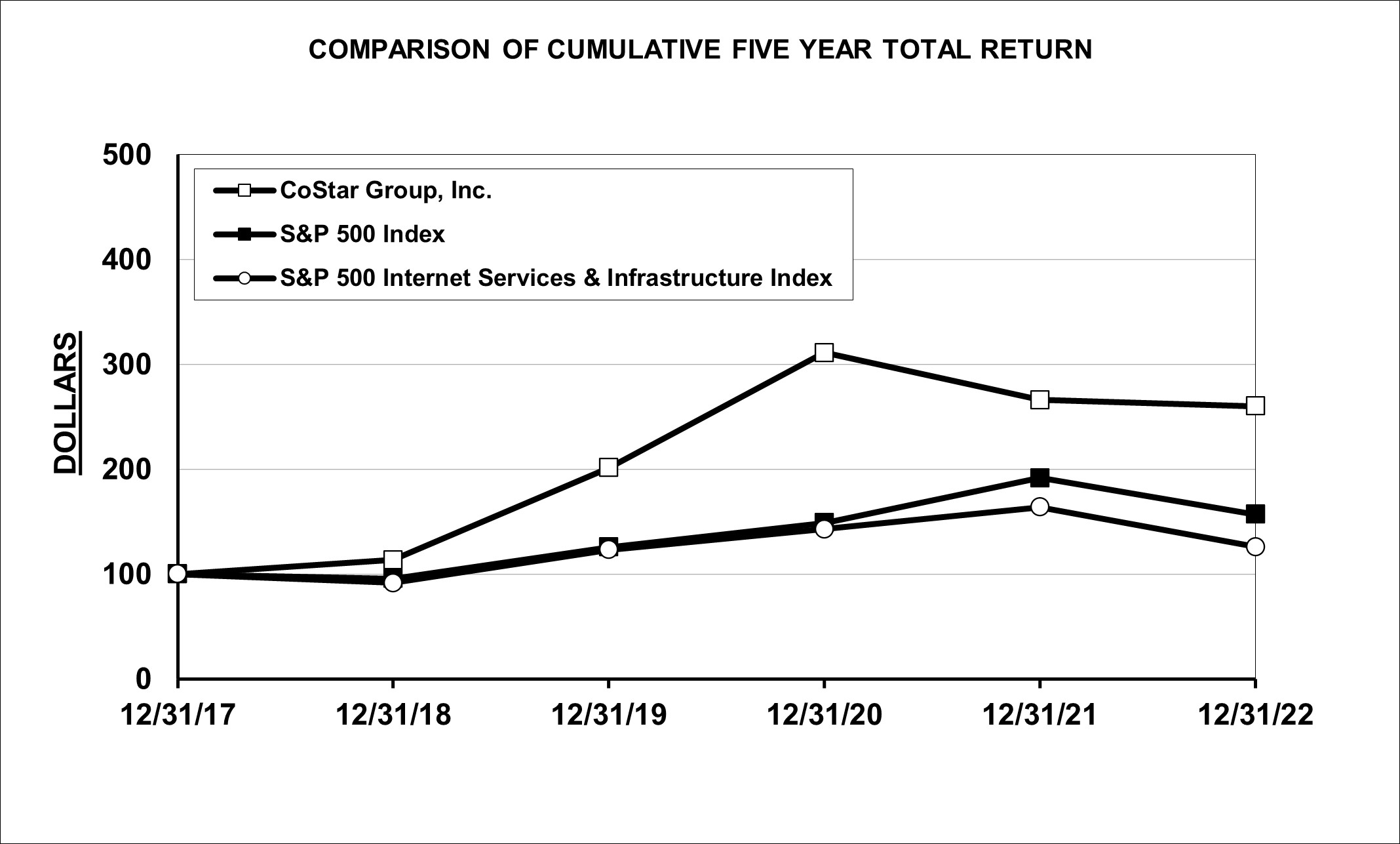 csgp-20221231_g2.jpg