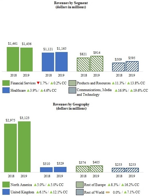 revenuechart33119vert.jpg