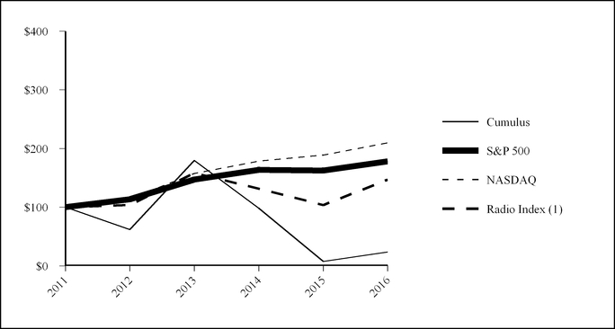 cmls201612_chart-59032.jpg