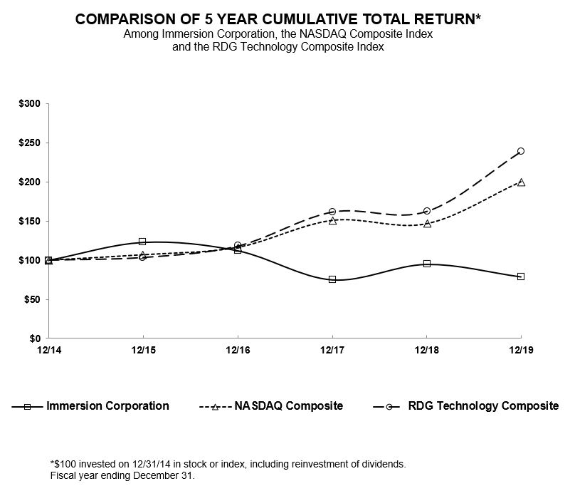 a2019stockgraph.jpg