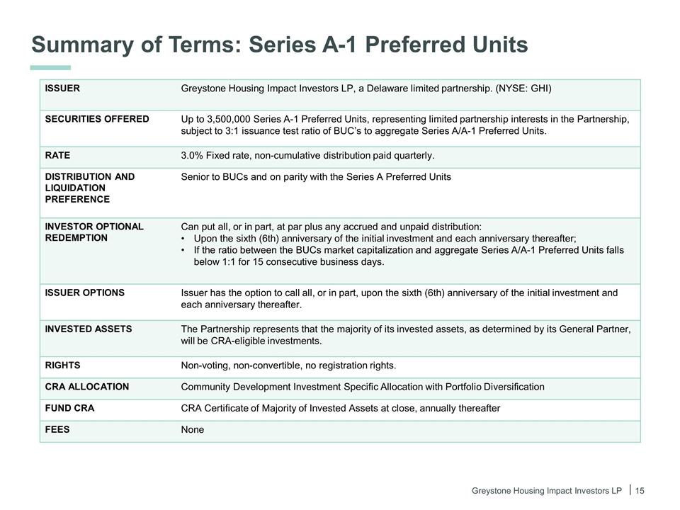 Slide 15