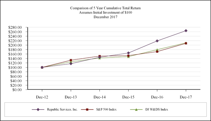 chart-5d98bdaca0b8583d99b.jpg