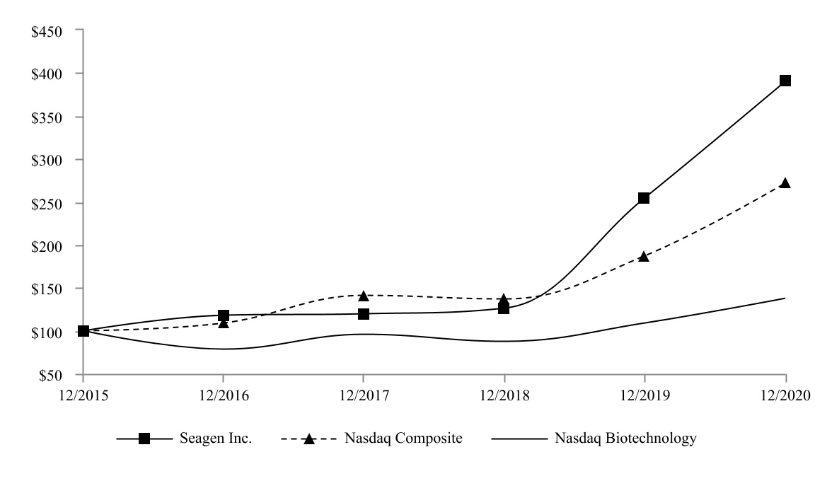 sgen-20201231_g5.jpg