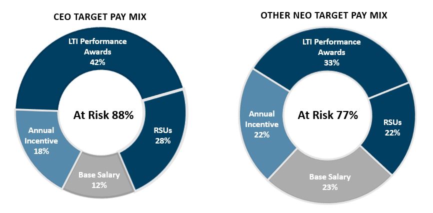 payforperformancecharts.jpg