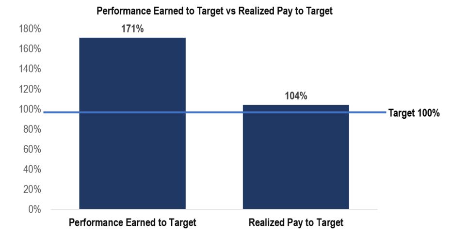 performanceearnedvsrealizedpay.jpg