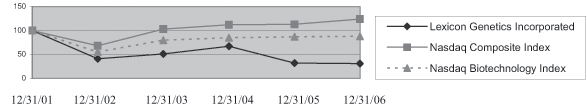 (PERFORMANCE GRAPH)