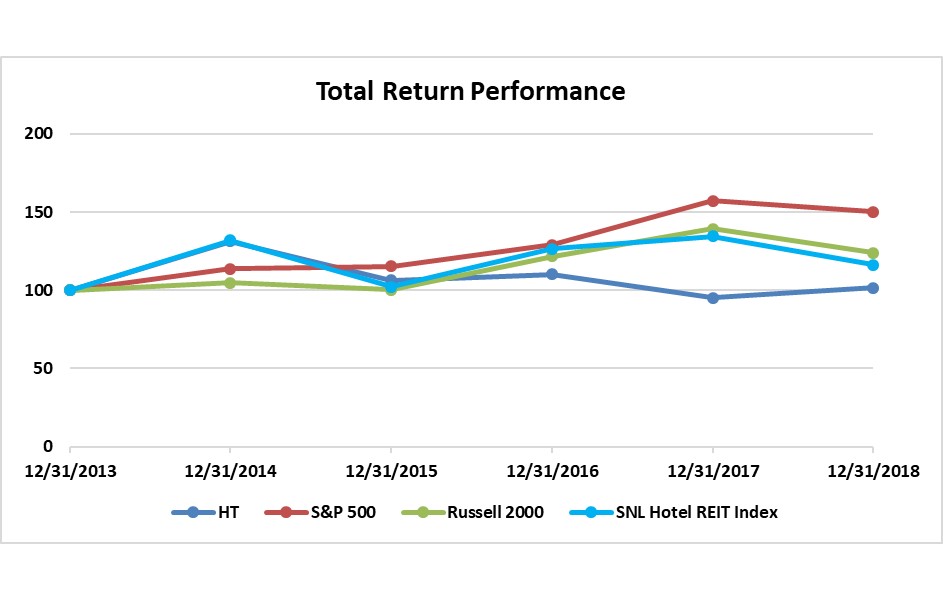 stockperformancechart2018.jpg