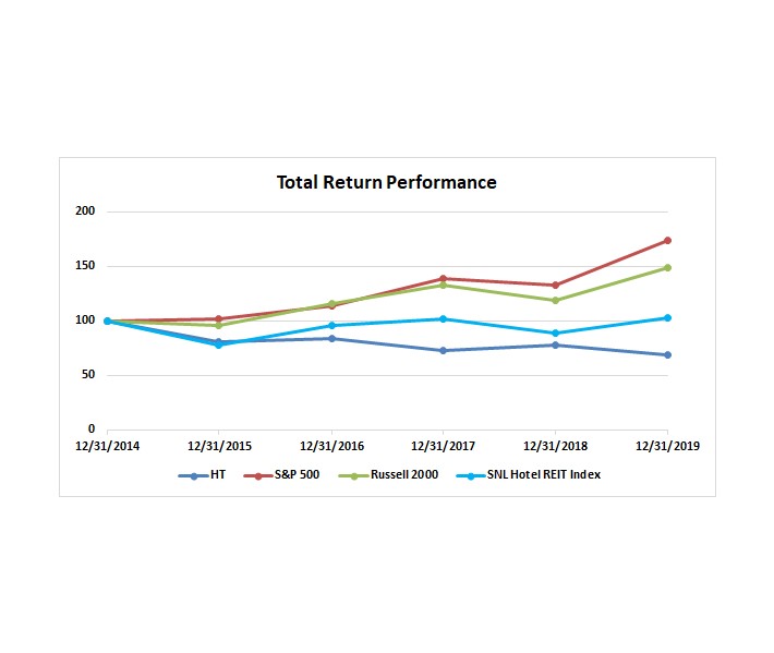 totalstockreturnperformancec.jpg