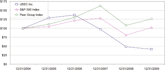 (LINE GRAPH)